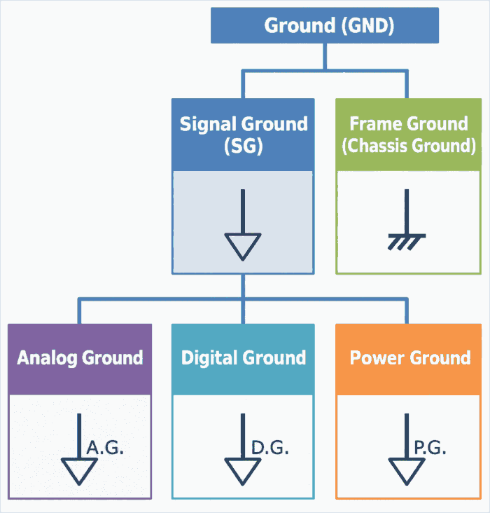 Ground (GND)