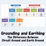 Grounding and Earthing The Difference Between Circuit Ground and Earth Ground