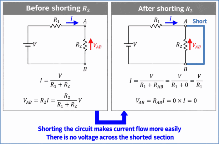 How Current and Voltage Change Before and After Shorting the Circuit