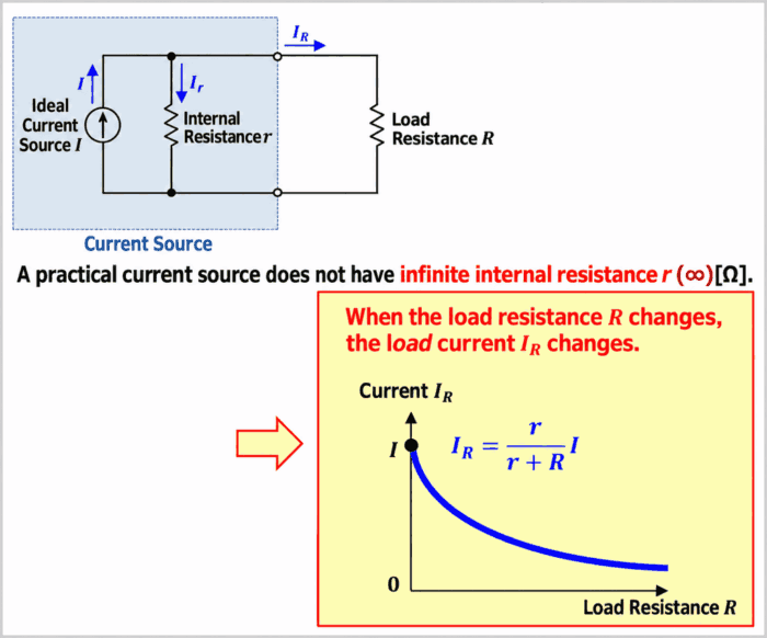 Load Current with Current Source Internal Resistance