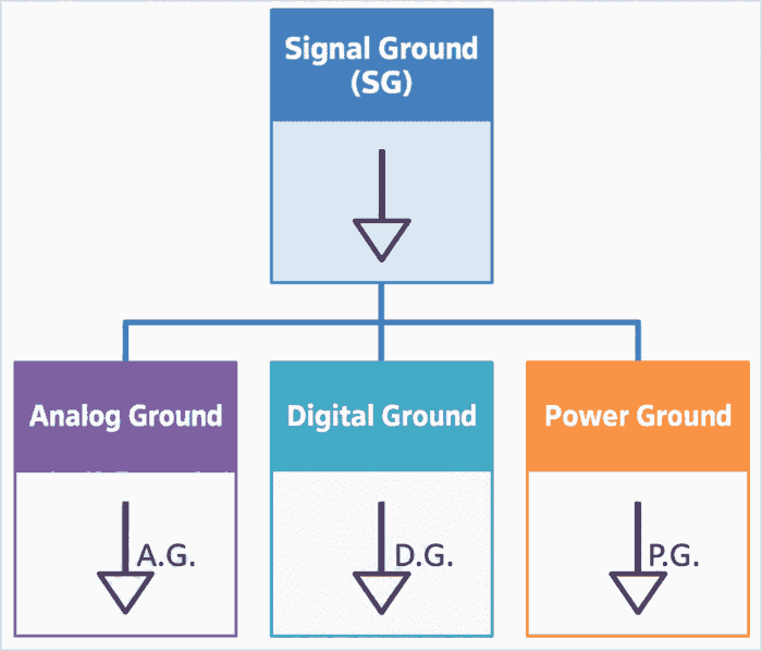 Signal Ground (SG)