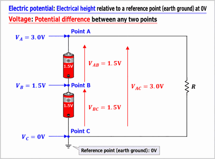 The Difference Between Electric Potential and Voltage