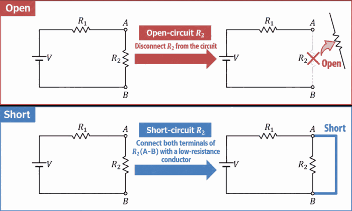 The Difference Between Open and Short Circuits