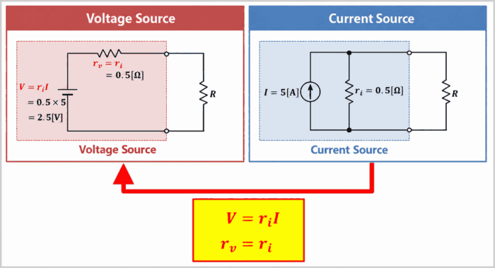 Transforming a Current Source into a Voltage Source