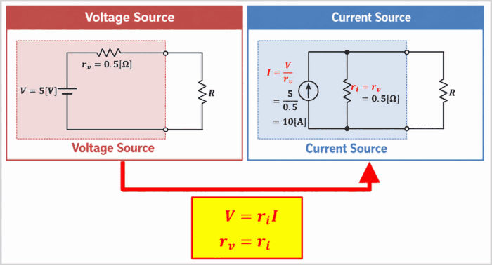 Transforming a Voltage Source into a Current Source