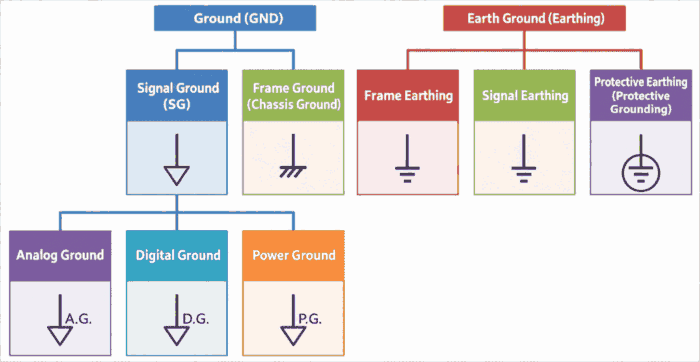 Types of Ground and Earth Connections