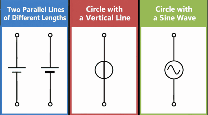 Voltage Source Symbols