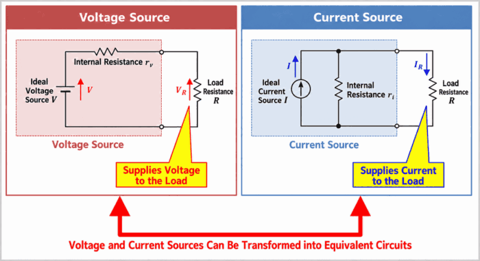 Voltage Source and Current Source Models with Internal Resistance