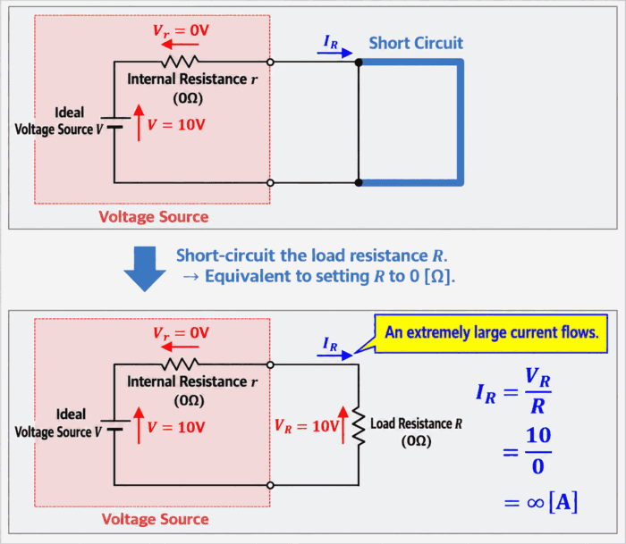 Voltage Source with a Short-Circuited Load