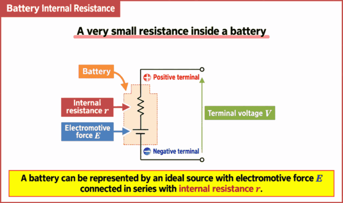 What Is Battery Internal Resistance