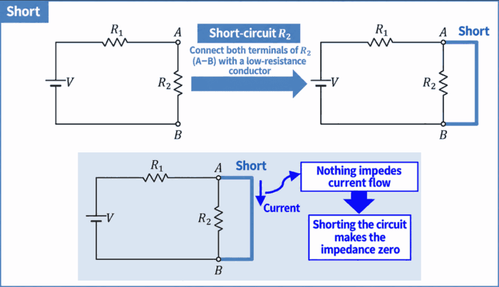 What Is a Short Circuit