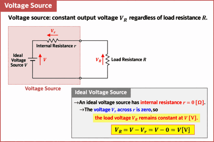 What Is a Voltage Source