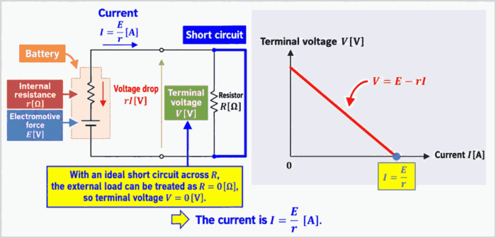 When the Terminal Voltage V Is 0[V]